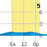 Jamaica Beach tide chart for Thursday, June 5, 2025