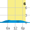 Jamaica Beach tide chart for Friday, June 6, 2025