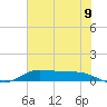 Jamaica Beach tide chart for Monday, June 9, 2025