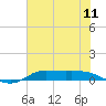 Jamaica Beach tide chart for Friday, July 11, 2025