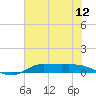 Jamaica Beach tide chart for Saturday, July 12, 2025