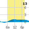 Jamaica Beach tide chart for Sunday, July 13, 2025