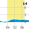 Jamaica Beach tide chart for Monday, July 14, 2025