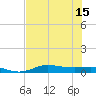 Jamaica Beach tide chart for Tuesday, July 15, 2025
