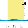 Jamaica Beach tide chart for Wednesday, July 16, 2025