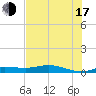 Jamaica Beach tide chart for Thursday, July 17, 2025