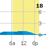 Jamaica Beach tide chart for Friday, July 18, 2025