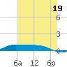 Jamaica Beach tide chart for Saturday, July 19, 2025