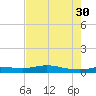Jamaica Beach tide chart for Wednesday, July 30, 2025