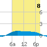 Jamaica Beach tide chart for Tuesday, July 8, 2025