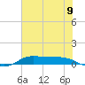 Jamaica Beach tide chart for Wednesday, July 9, 2025
