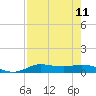 Jamaica Beach tide chart for Monday, August 11, 2025