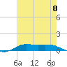 Jamaica Beach tide chart for Friday, August 8, 2025