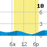 Jamaica Beach tide chart for Wednesday, September 10, 2025