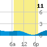 Jamaica Beach tide chart for Thursday, September 11, 2025