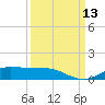 Jamaica Beach tide chart for Saturday, September 13, 2025