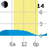 Jamaica Beach tide chart for Sunday, September 14, 2025