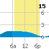 Jamaica Beach tide chart for Monday, September 15, 2025