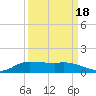 Jamaica Beach tide chart for Thursday, September 18, 2025