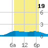 Jamaica Beach tide chart for Friday, September 19, 2025