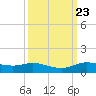 Jamaica Beach tide chart for Tuesday, September 23, 2025