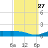 Jamaica Beach tide chart for Saturday, September 27, 2025