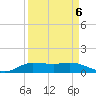 Jamaica Beach tide chart for Saturday, September 6, 2025