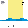 Jamaica Beach tide chart for Sunday, September 7, 2025