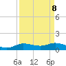 Jamaica Beach tide chart for Monday, September 8, 2025