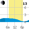 Jamaica Beach tide chart for Monday, October 13, 2025