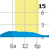 Jamaica Beach tide chart for Wednesday, October 15, 2025