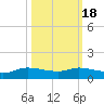 Jamaica Beach tide chart for Saturday, October 18, 2025