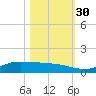 Jamaica Beach tide chart for Thursday, October 30, 2025