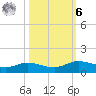 Jamaica Beach tide chart for Monday, October 6, 2025