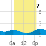 Jamaica Beach tide chart for Tuesday, October 7, 2025