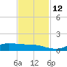 Jamaica Beach tide chart for Wednesday, November 12, 2025