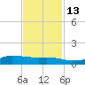 Jamaica Beach tide chart for Thursday, November 13, 2025