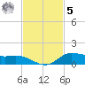 Jamaica Beach tide chart for Wednesday, November 5, 2025