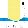 Jamaica Beach tide chart for Thursday, November 6, 2025