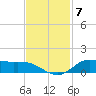 Jamaica Beach tide chart for Friday, November 7, 2025