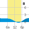 Jamaica Beach tide chart for Saturday, November 8, 2025
