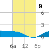 Jamaica Beach tide chart for Sunday, November 9, 2025