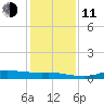 Jamaica Beach tide chart for Thursday, December 11, 2025