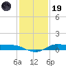 Jamaica Beach tide chart for Friday, December 19, 2025