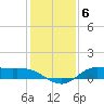 Jamaica Beach tide chart for Saturday, December 6, 2025