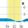 Jamaica Beach tide chart for Monday, December 8, 2025