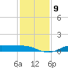 Jamaica Beach tide chart for Tuesday, December 9, 2025