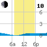 Jamaica Beach tide chart for Saturday, January 10, 2026