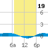 Jamaica Beach tide chart for Monday, January 19, 2026