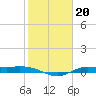 Jamaica Beach tide chart for Tuesday, January 20, 2026